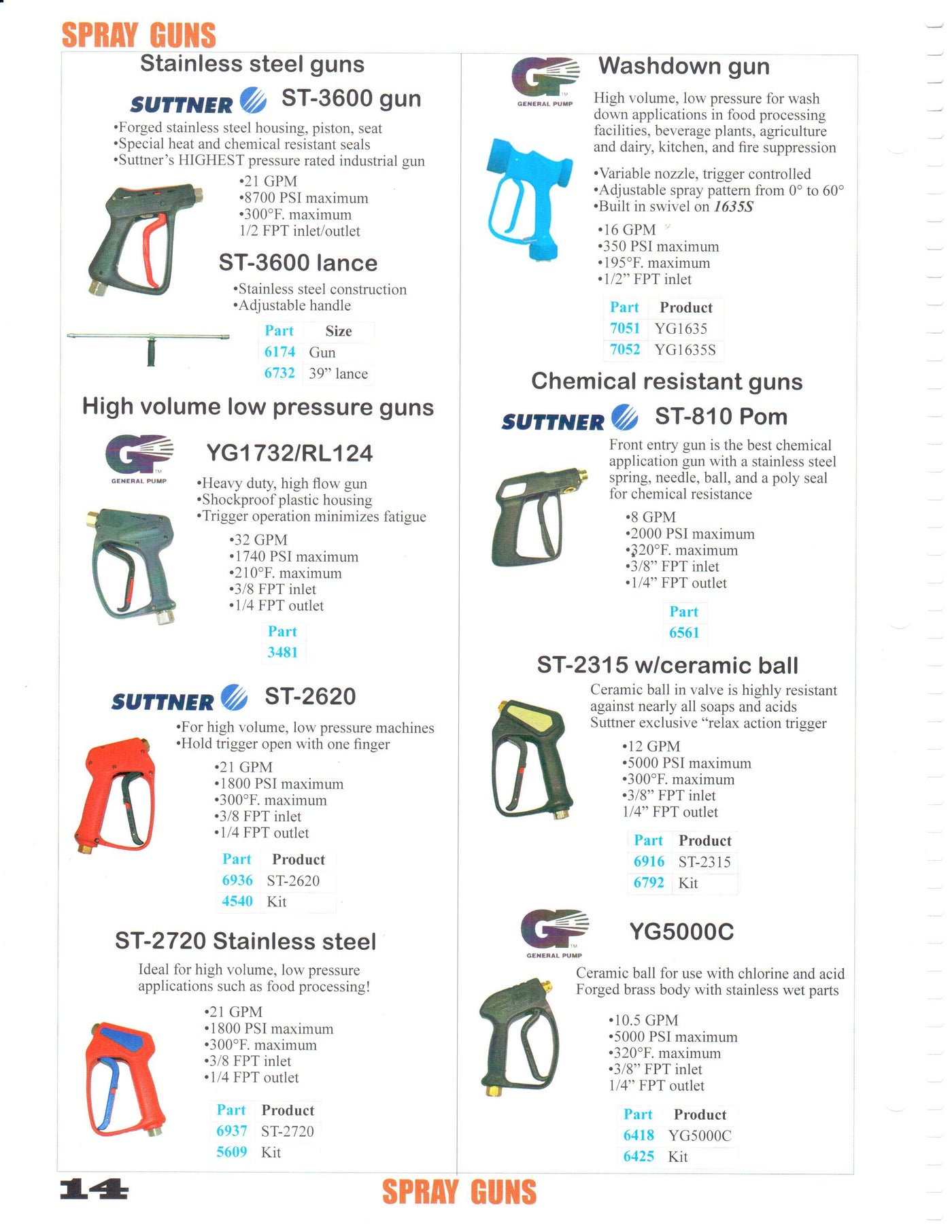 ST2605 TRIGGER GUN by SUTTNER (4539) North American Pressure Wash Outlet